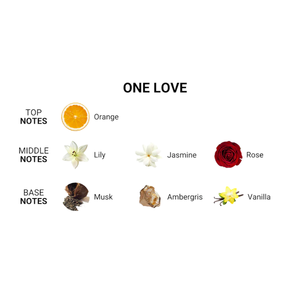 Classic One Love Perfume