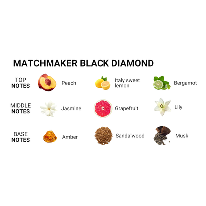 couples pheromone kit, Matchmaker fragrance set, attraction scents