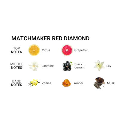 couples pheromone kit, Matchmaker fragrance set, attraction scents